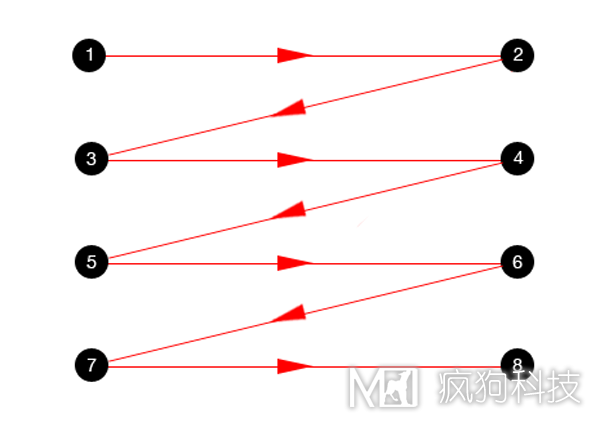 網(wǎng)站優(yōu)化之網(wǎng)頁(yè)頂部導航欄設計總結
